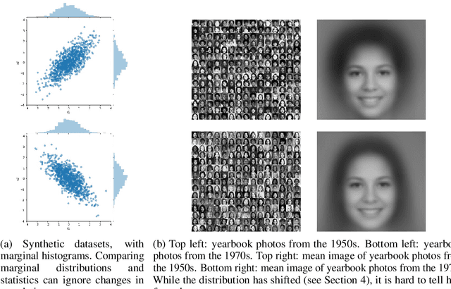 Figure 1 for ANOVA exemplars for understanding data drift