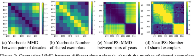 Figure 3 for ANOVA exemplars for understanding data drift