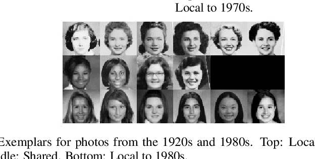 Figure 4 for ANOVA exemplars for understanding data drift