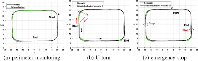 Figure 4 for Learning Multi-Modal Self-Awareness Models for Autonomous Vehicles from Human Driving