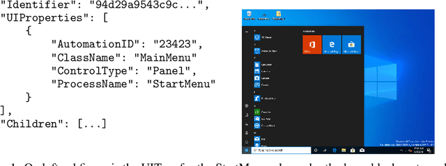 Figure 1 for DRIFT: Deep Reinforcement Learning for Functional Software Testing