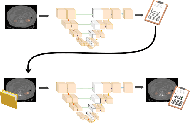 Figure 1 for Leveraging Clinical Characteristics for Improved Deep Learning-Based Kidney Tumor Segmentation on CT