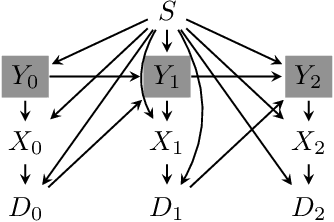 Figure 1 for How Do Fair Decisions Fare in Long-term Qualification?