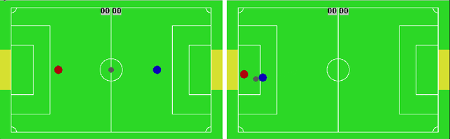 Figure 1 for Bold Hearts Team Description for RoboCup 2019