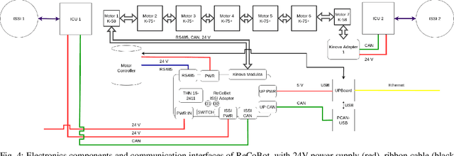 Figure 4 for A Walking Space Robot for On-Orbit Satellite Servicing: The ReCoBot