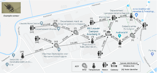 Figure 2 for Lifelong Self-Adaptation: Self-Adaptation Meets Lifelong Machine Learning