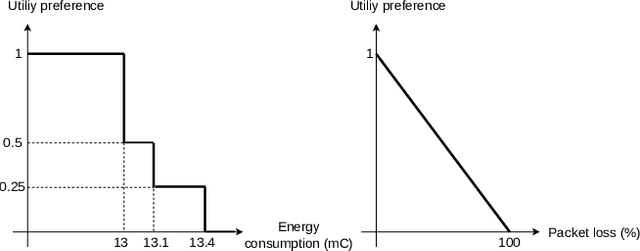 Figure 3 for Lifelong Self-Adaptation: Self-Adaptation Meets Lifelong Machine Learning