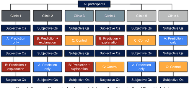 Figure 3 for Towards the Use of Saliency Maps for Explaining Low-Quality Electrocardiograms to End Users