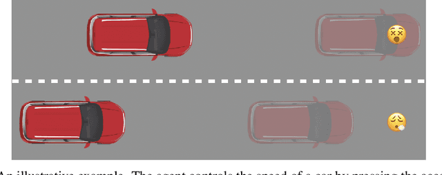 Figure 1 for Safe Reinforcement Learning by Imagining the Near Future