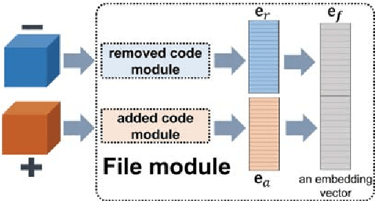 Figure 2 for PatchNet: A Tool for Deep Patch Classification