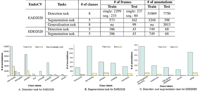 Figure 2 for A translational pathway of deep learning methods in GastroIntestinal Endoscopy