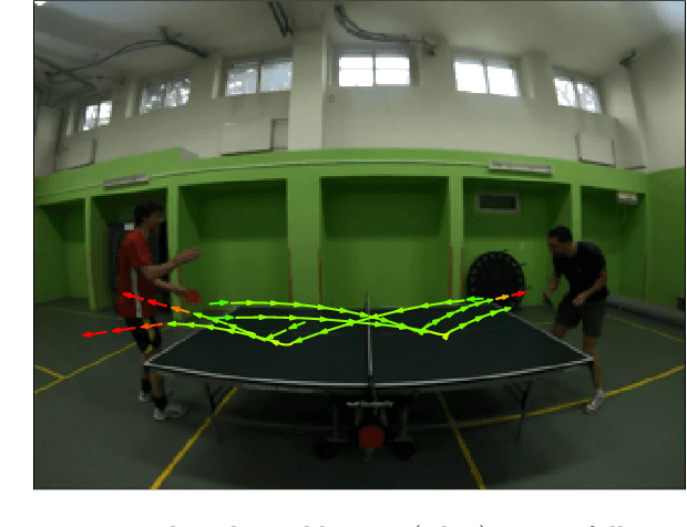 Figure 1 for Intra-frame Object Tracking by Deblatting