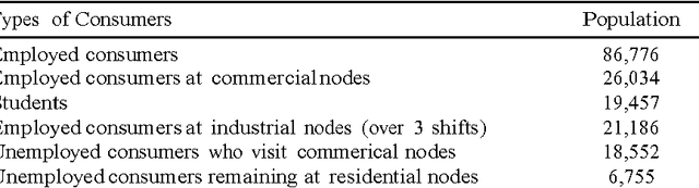 Figure 2 for An Agent-based Modeling Framework for Sociotechnical Simulation of Water Distribution Contamination Events