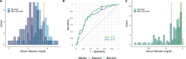 Figure 1 for ROC movies -- a new generalization to a popular classic