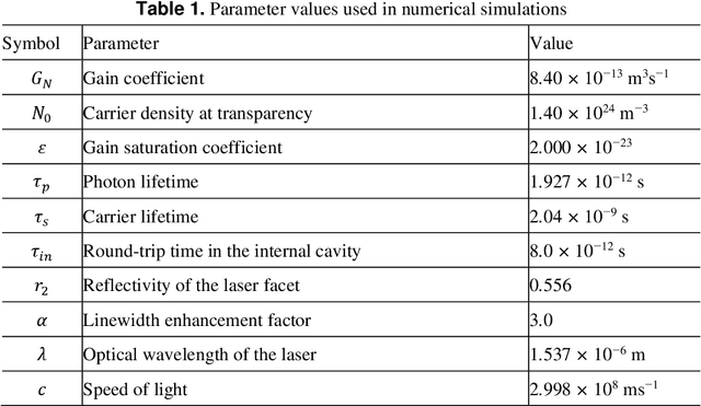 Figure 2 for Adaptive model selection in photonic reservoir computing by reinforcement learning