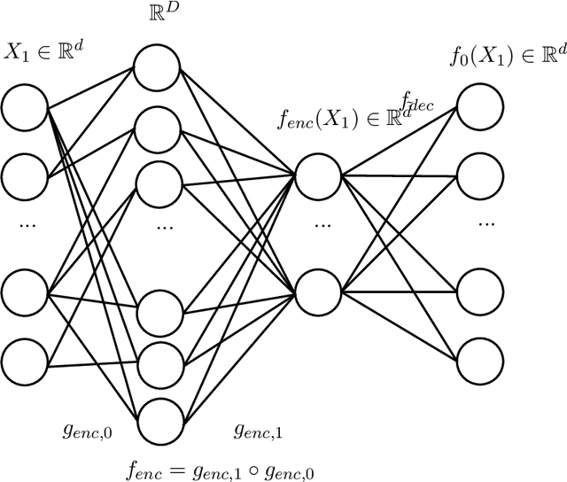 Figure 1 for Forecasting time series with encoder-decoder neural networks
