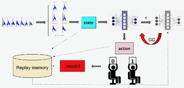 Figure 3 for RLAD: Time Series Anomaly Detection through Reinforcement Learning and Active Learning