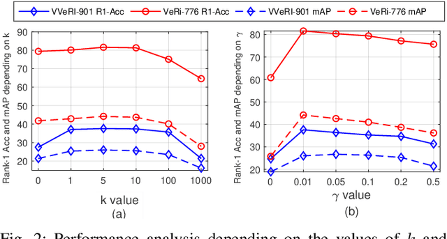 Figure 2 for Camera-Tracklet-Aware Contrastive Learning for Unsupervised Vehicle Re-Identification