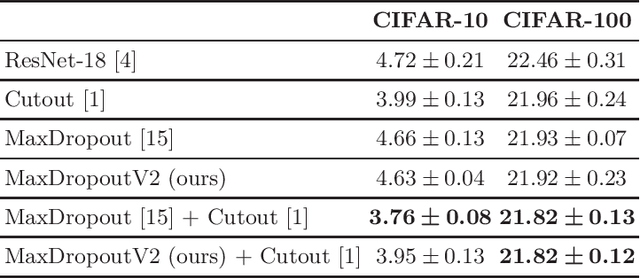 Figure 3 for MaxDropoutV2: An Improved Method to Drop out Neurons in Convolutional Neural Networks