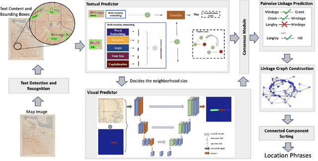 Figure 3 for An Automatic Approach for Generating Rich, Linked Geo-Metadata from Historical Map Images