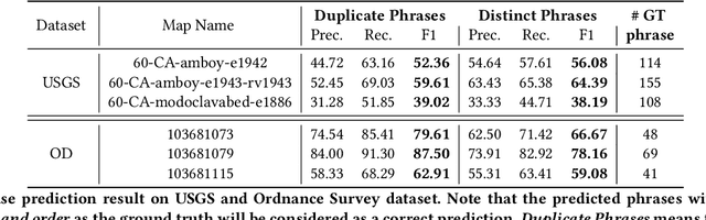 Figure 4 for An Automatic Approach for Generating Rich, Linked Geo-Metadata from Historical Map Images