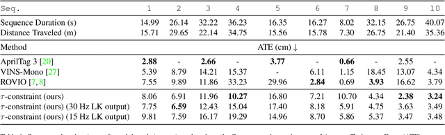 Figure 2 for Fast Active Monocular Distance Estimation from Time-to-Contact