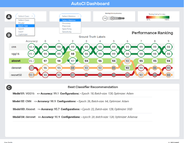 Figure 1 for AutoCl : A Visual Interactive System for Automatic Deep Learning Classifier Recommendation Based on Models Performance