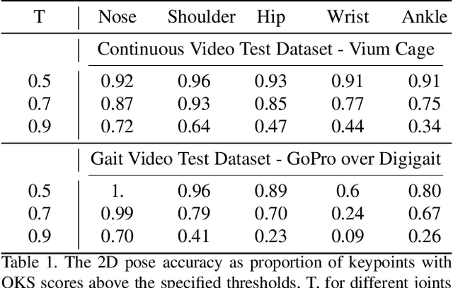 Figure 1 for Optical Mouse: 3D Mouse Pose From Single-View Video
