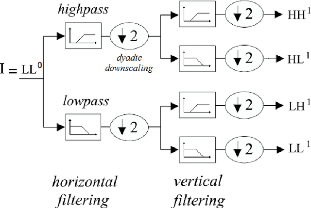 Figure 3 for Quantum spectral analysis: frequency in time, with applications to signal and image processing