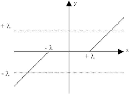 Figure 4 for Quantum spectral analysis: frequency in time, with applications to signal and image processing