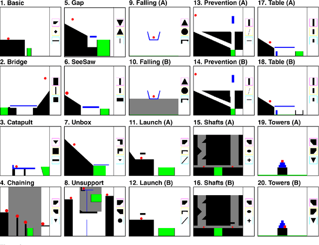 Figure 3 for The Tools Challenge: Rapid Trial-and-Error Learning in Physical Problem Solving