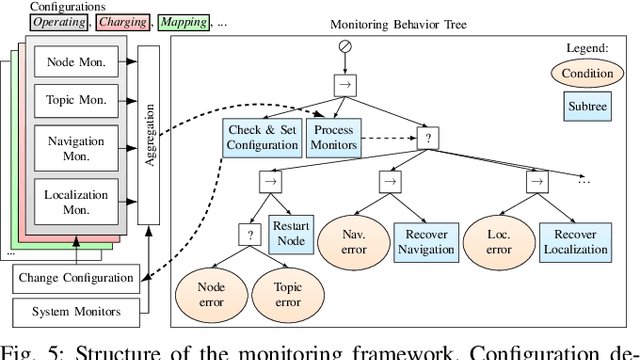 Figure 4 for Sobi: An Interactive Social Service Robot for Long-Term Autonomy in Open Environments