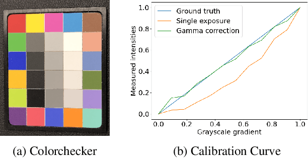 Figure 3 for SkinScan: Low-Cost 3D-Scanning for Dermatologic Diagnosis and Documentation