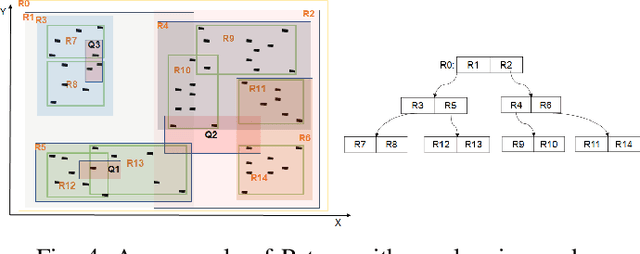 Figure 4 for The "AI+R"-tree: An Instance-optimized R-tree