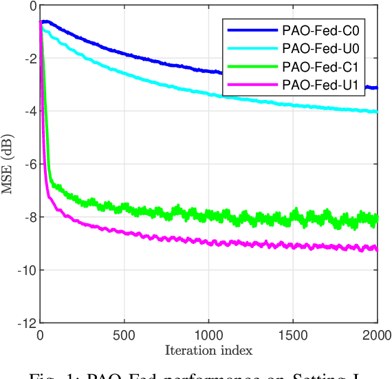 Figure 1 for Resource-Aware Asynchronous Online Federated Learning for Nonlinear Regression