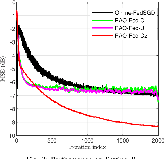 Figure 3 for Resource-Aware Asynchronous Online Federated Learning for Nonlinear Regression