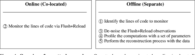 Figure 1 for How to 0wn NAS in Your Spare Time