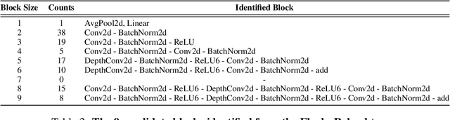 Figure 4 for How to 0wn NAS in Your Spare Time