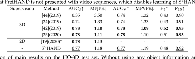 Figure 2 for Consistent 3D Hand Reconstruction in Video via self-supervised Learning