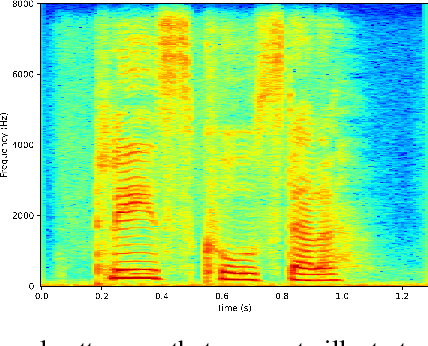 Figure 4 for End-to-End Zero-Shot Voice Style Transfer with Location-Variable Convolutions