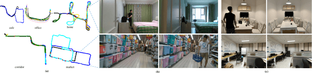 Figure 2 for RaP-Net: A Region-wise and Point-wise Weighting Network to Extract Robust Keypoints for Indoor Localization