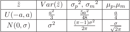 Figure 2 for Robust Local Search for Solving RCPSP/max with Durational Uncertainty