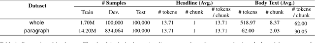 Figure 1 for Detecting Incongruity Between News Headline and Body Text via a Deep Hierarchical Encoder