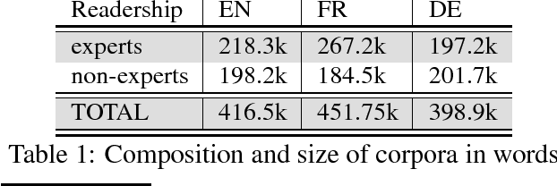 Figure 1 for Identification of Fertile Translations in Medical Comparable Corpora: a Morpho-Compositional Approach