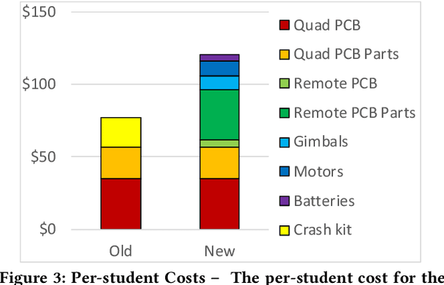 Figure 4 for Trial by Flyer: Building Quadcopters From Scratch in a Ten-Week Capstone Course