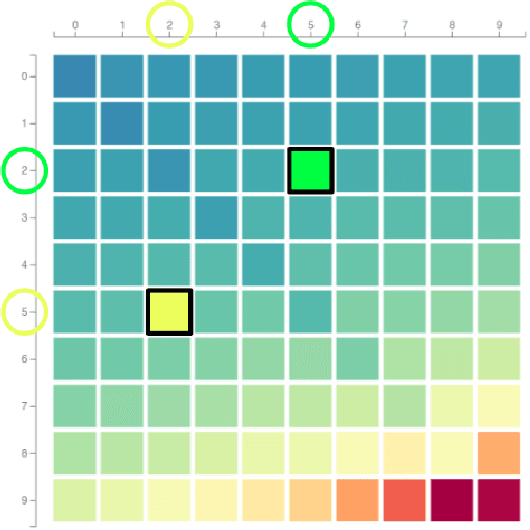 Figure 4 for A Rule-Based Computational Model of Cognitive Arithmetic