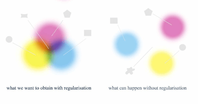 Figure 2 for A Variational Auto-Encoder Approach for Image Transmission in Wireless Channel