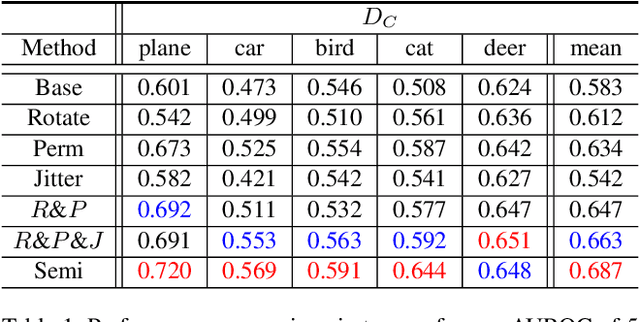 Figure 2 for Attention Map-guided Two-stage Anomaly Detection using Hard Augmentation