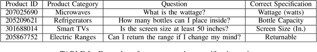 Figure 4 for Supervised Transfer Learning for Product Information Question Answering