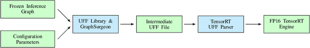 Figure 3 for Towards Real-time Traffic Sign and Traffic Light Detection on Embedded Systems